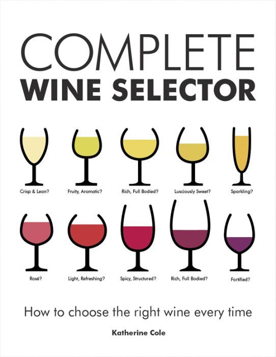 “Complete Wine Selector: How to Choose the Right Wine Every Time” by Katherine Cole is 256 pages, published by Firefly Books and retails for $24.95